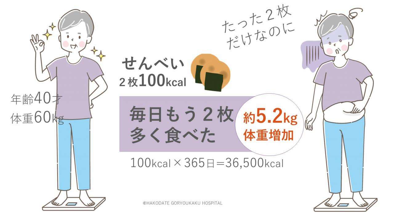 「子供のおやつ」市販のお菓子、何食べさせてますか?