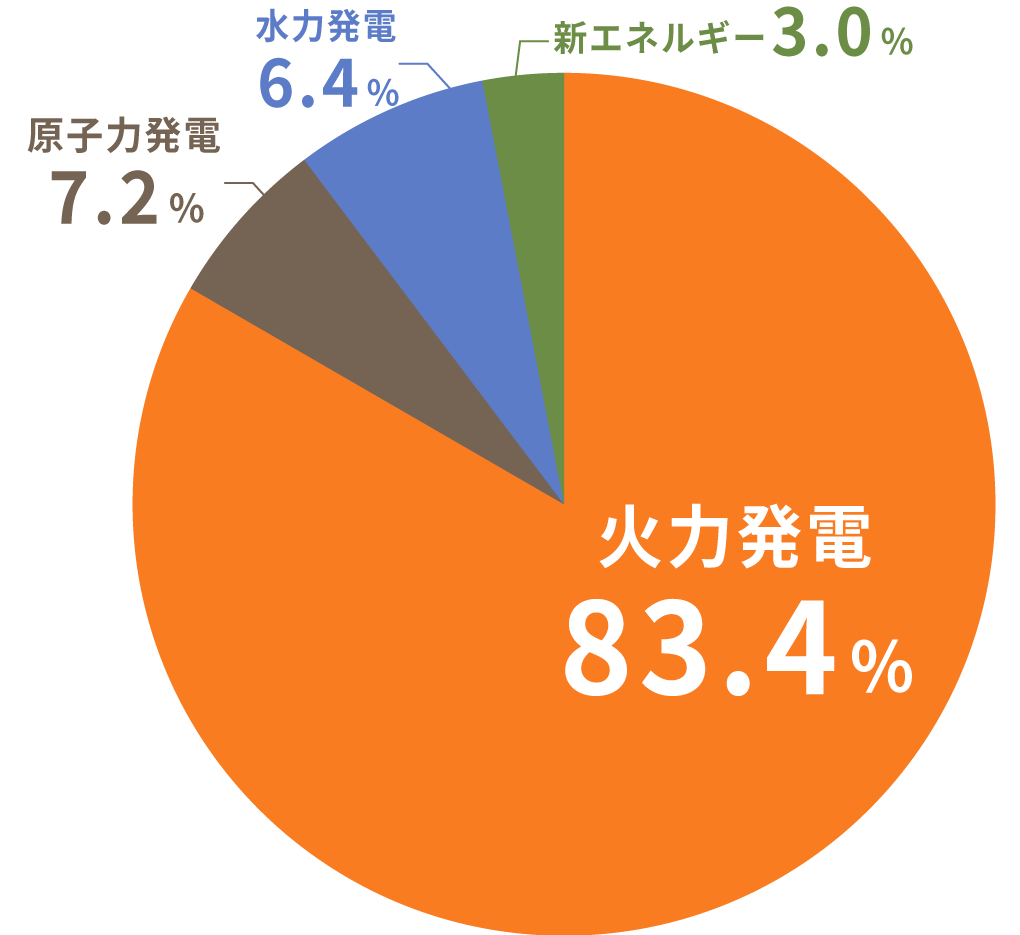 れいわ・山本太郎代表が衆院選公約発表「消費税廃止」「郵政事業の再公営化」「高速道路無償化」
