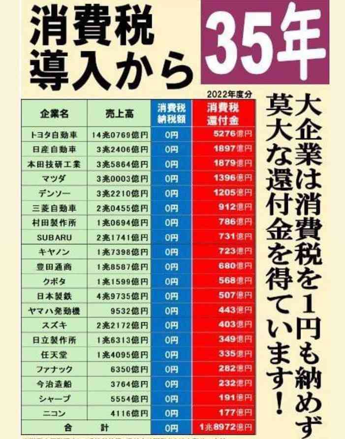 “最低賃金1500円引き上げ”めぐり　経団連十倉会長「達成不可能な目標は混乱招くだけ」