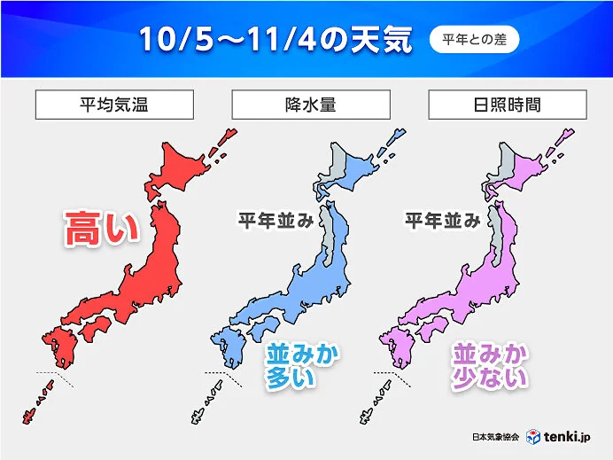 10月も全国的に高温 異例の残暑となる可能性 秋雨前線により雨量多い 1か月予報