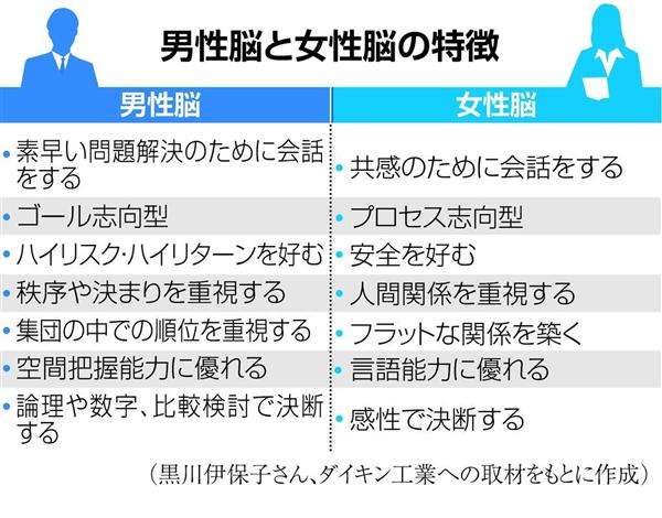 男性より女性の「脳梁が太い」は間違いだった？「男性脳」「女性脳」は本当にあるのか生物学的に読み解く