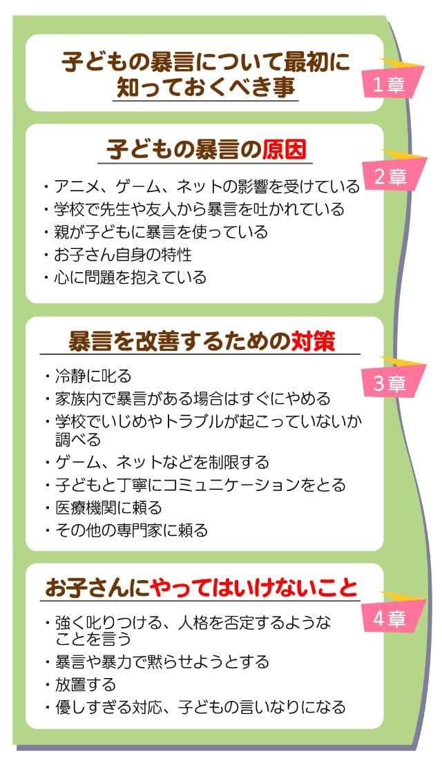 子供への言葉遣いや態度について