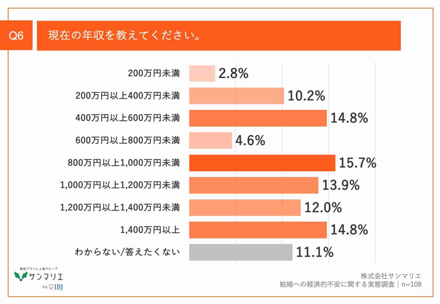 Z世代「子育てに必要な世帯年収は400万円以上600万円未満」、実際に子育てしている世代とのギャップは