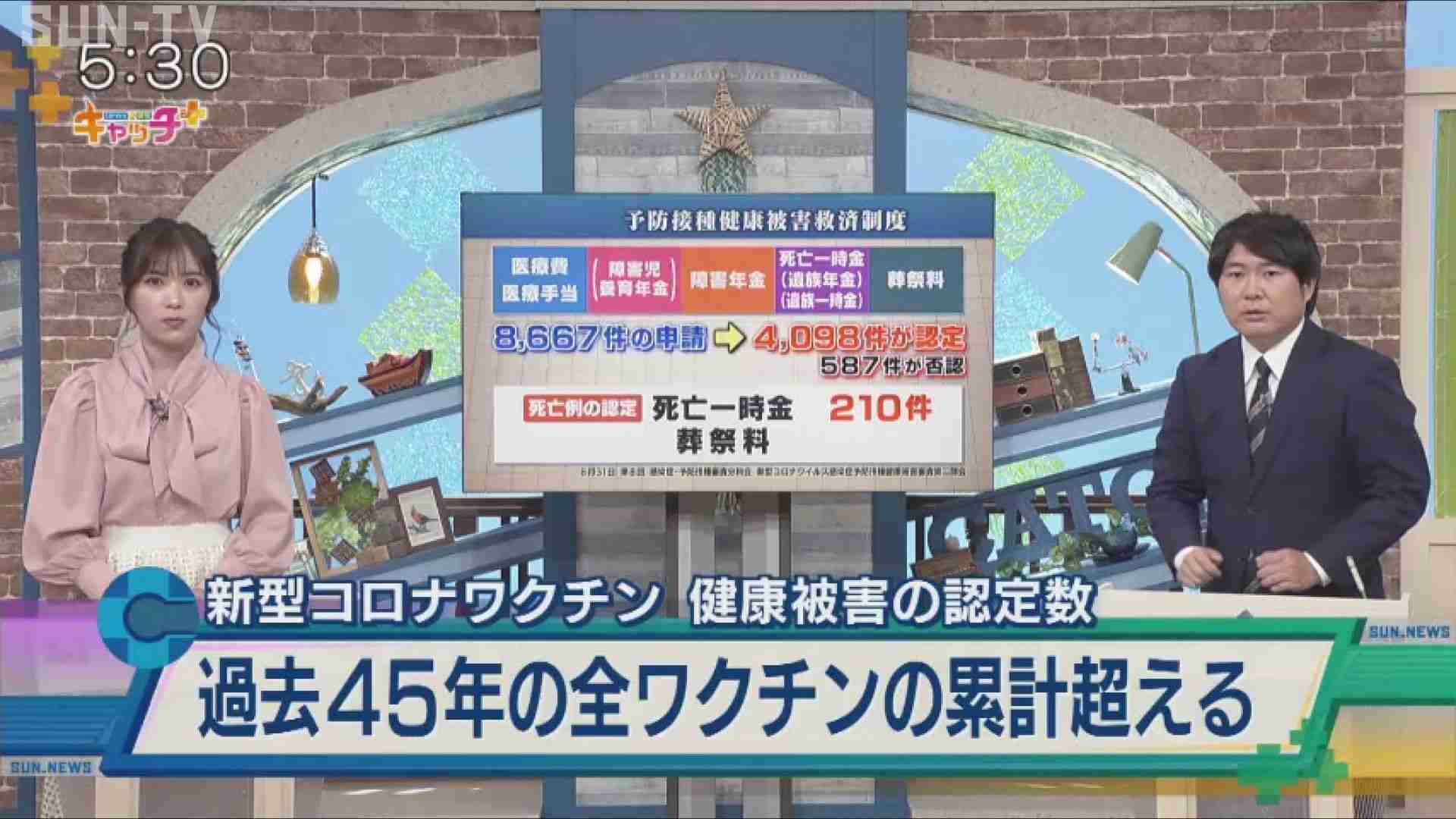 【健康被害救済制度】新型コロナワクチン 過去45年間全てのワクチン被害認定数累計を超える～厚労省は「申請・認定件数の公表を控えるように」都道府県にメール～ - サンテレビニュース