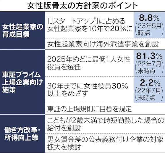 男だったら詰んでいた人