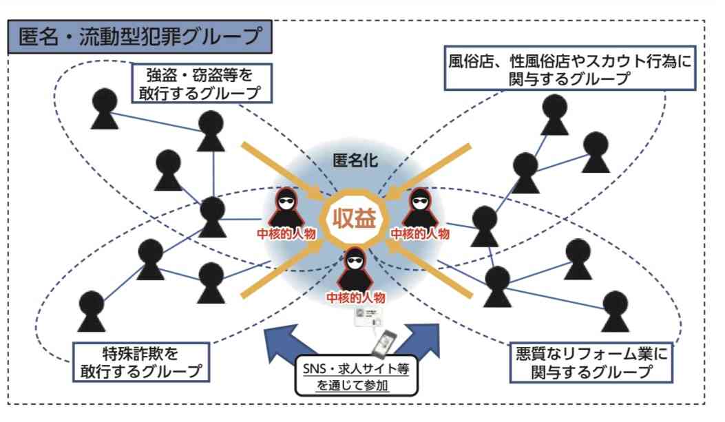 「シグナルで指示を受けながら…」千葉・鎌ケ谷市の住宅に侵入か　保育士の男ら2人が逮捕　一連の強盗事件との関連を捜査