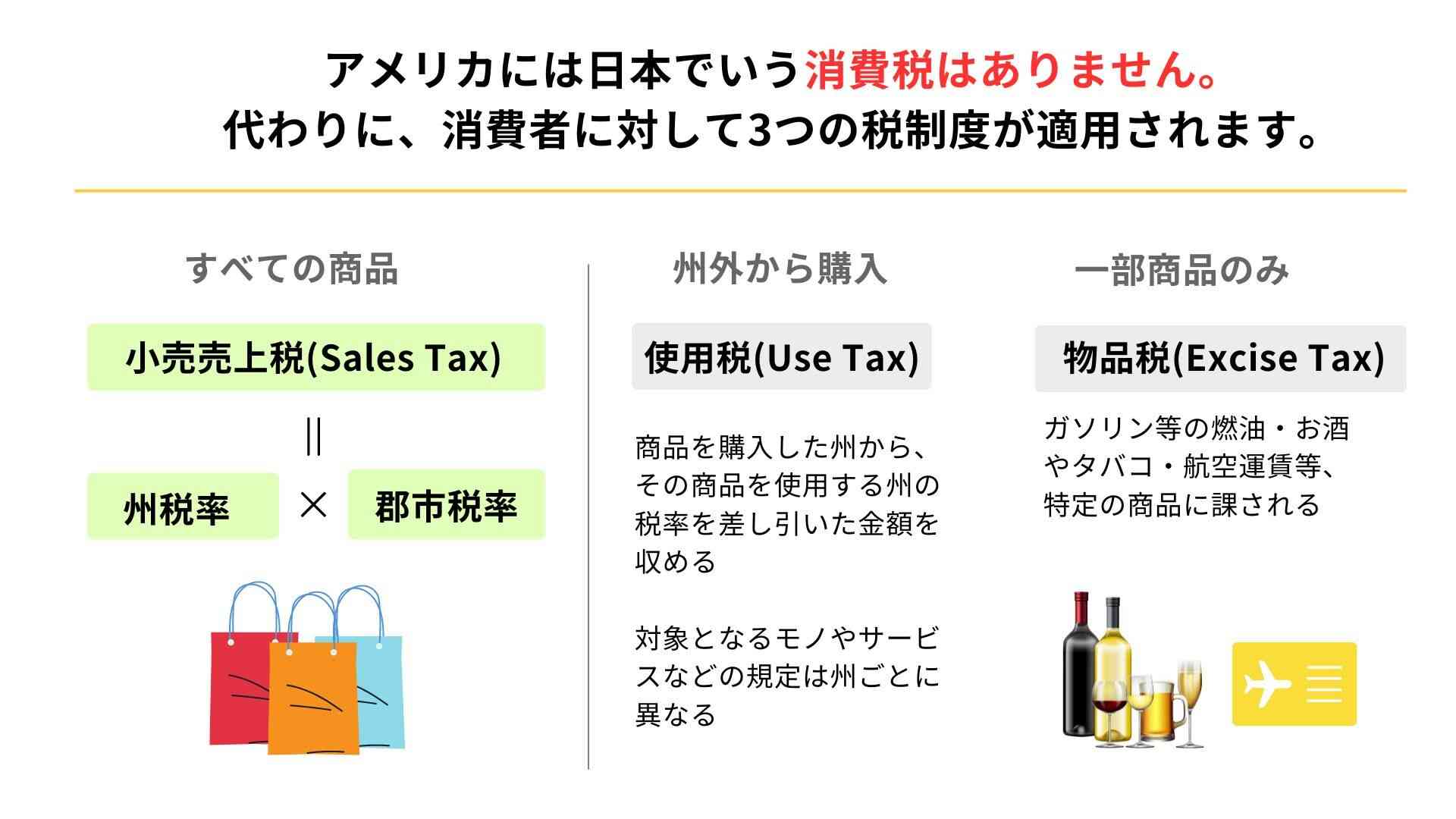 アメリカでは消費税はどのくらいかかる？税率何％？ | 留学スクエア