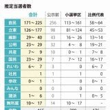 >>297条の最高法規、基本的人権を削除しようとしてる自民党の議席はどんどん減らし... | ガールズちゃんねる - Girls Channel -