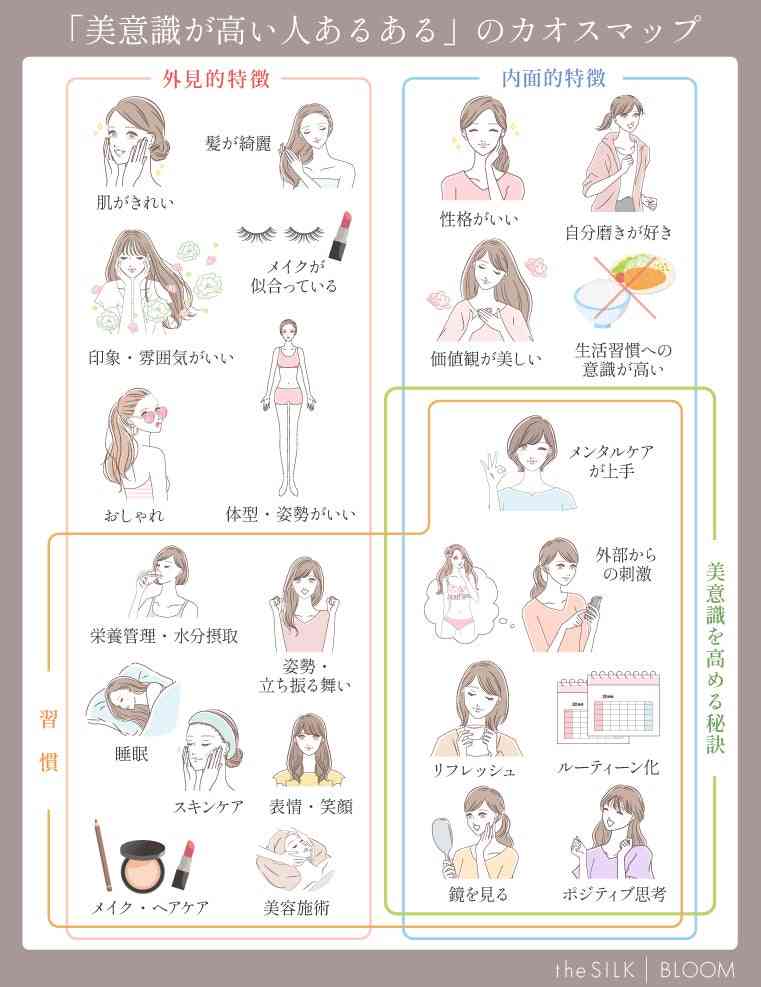 日本人女性はなぜ美容意識が高いのか