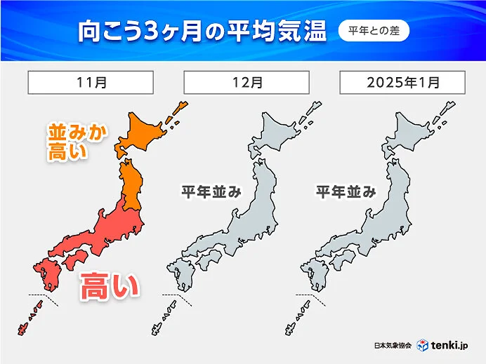 11月もまだ異例の暑さ　12月は季節急加速　冬型強まり、日本海側で雪多め　3か月