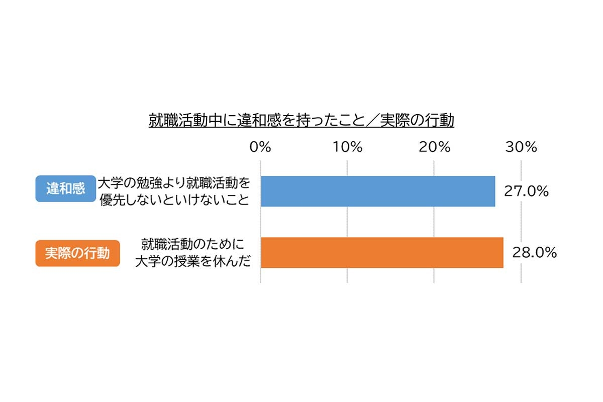 【Z世代の就活】「陽キャばかり得する」「企業は“自分らしさ”と言うが」…ツラい実態、明らかに