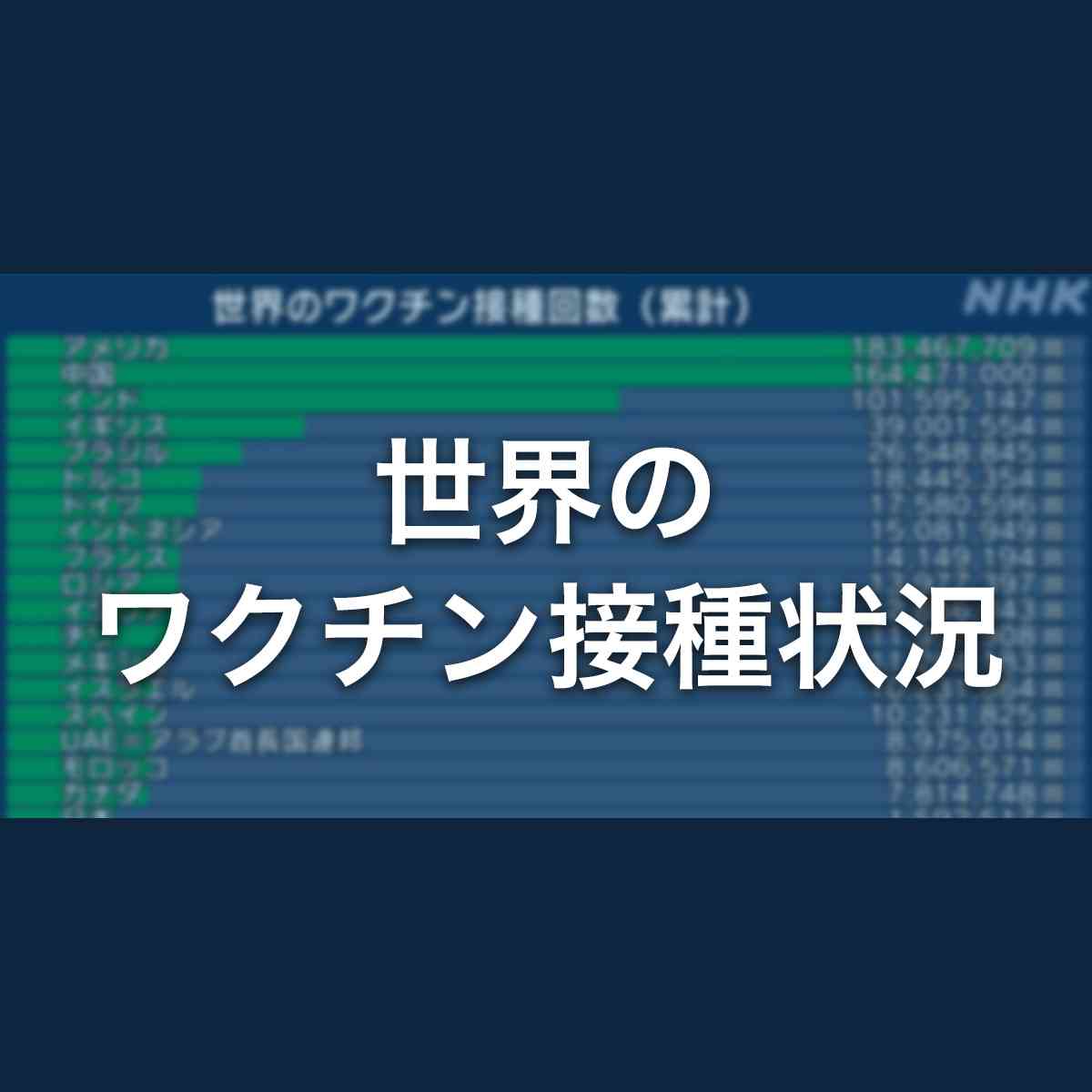 世界のワクチン接種状況｜NHK