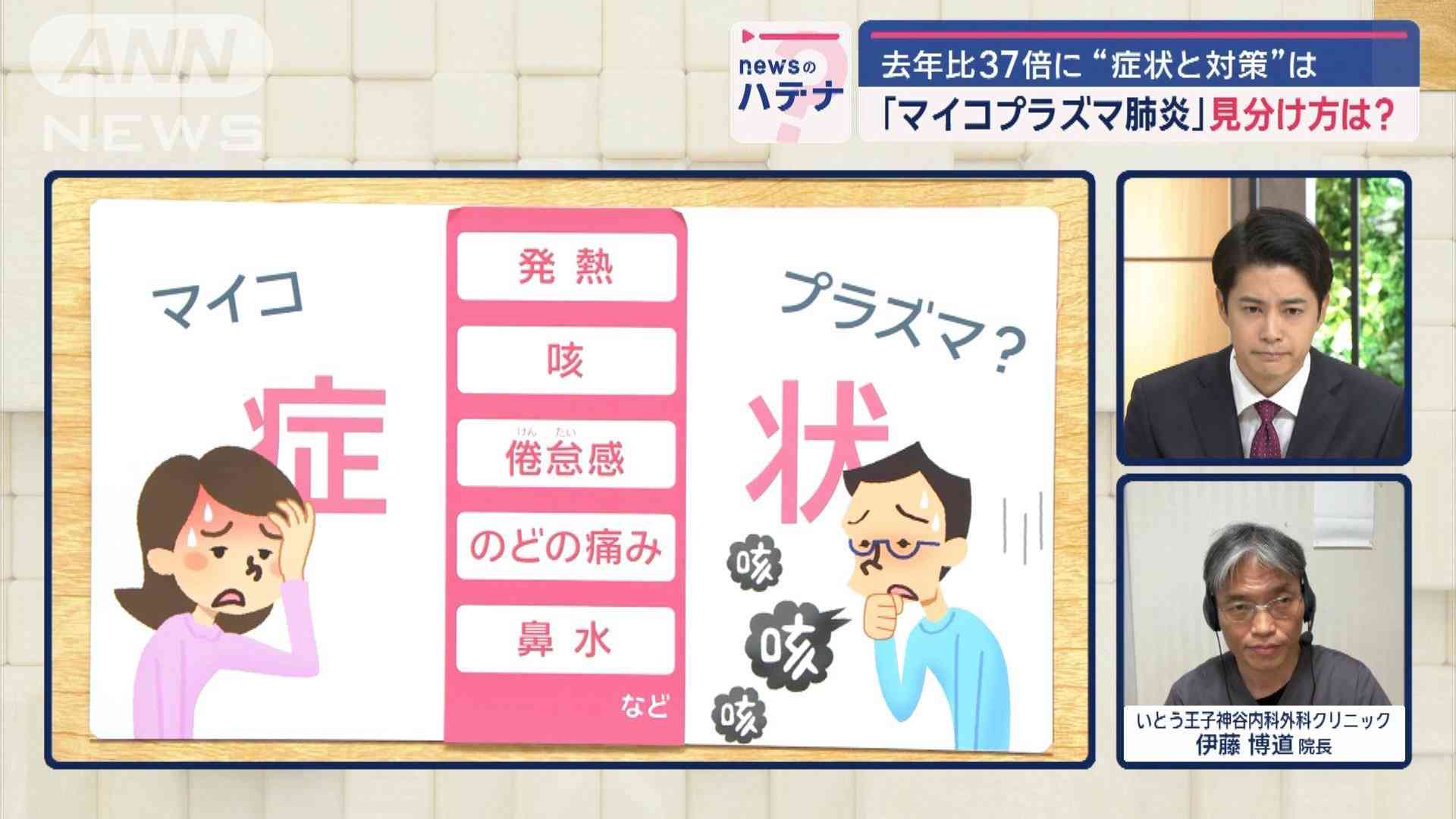マイコプラズマ肺炎の見分け方 「3日目の咳がポイント」 医師が解説する症状と対策（テレビ朝日系（ANN）） - Yahoo!ニュース