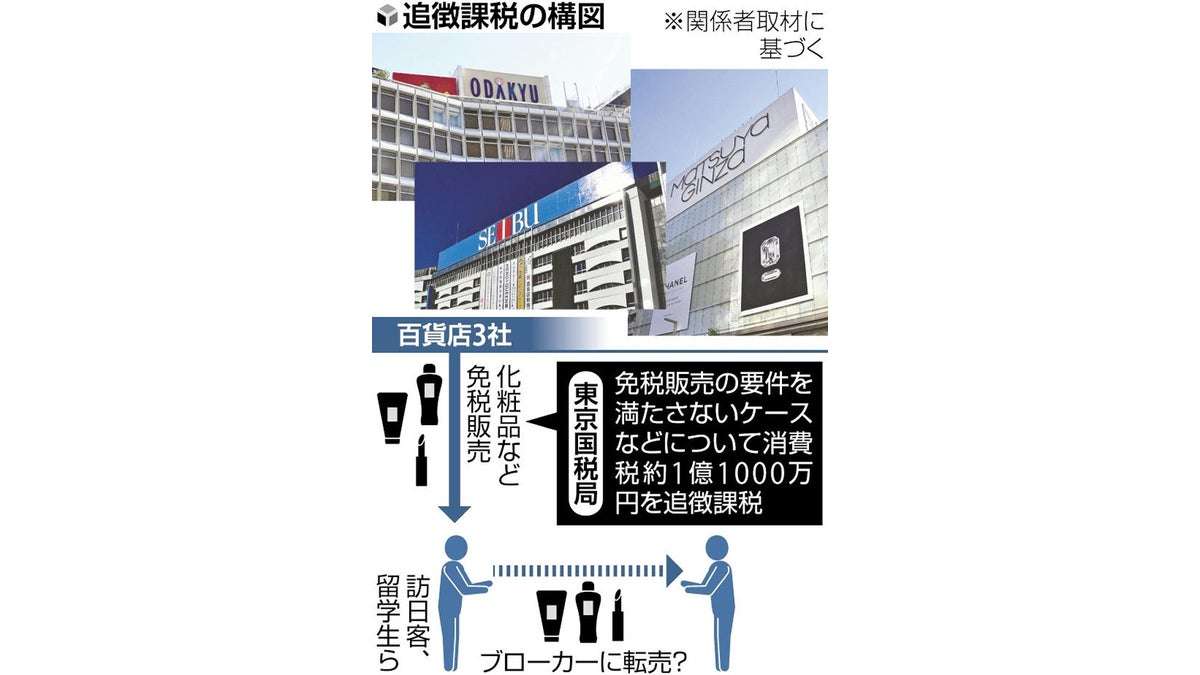 百貨店３社、不適切免税で国税追徴…転売目的？で化粧品を大量購入する客への販売例も : 読売新聞
