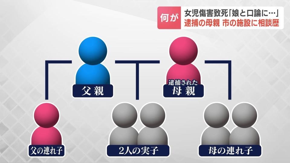 小学校低学年の女児死亡、40歳代の母親を逮捕…義理の娘の腹を複数回殴った疑い