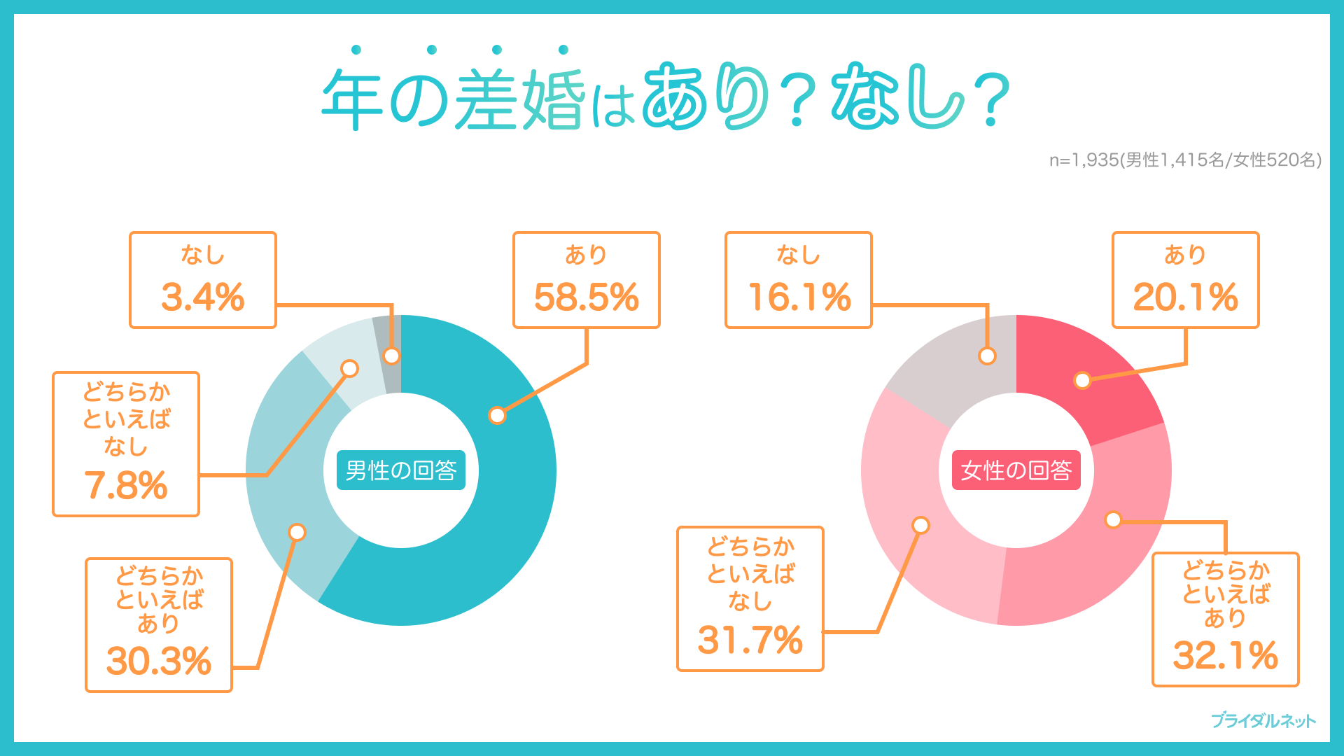 過去に年の差恋愛してて今後悔してる人