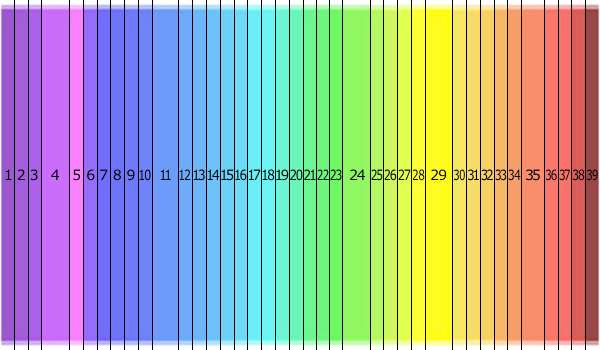 なぜ学校の「色覚検査」はなくなった? “色覚異常”や“色覚障害”から呼び方も変化、理由を眼科医が解説