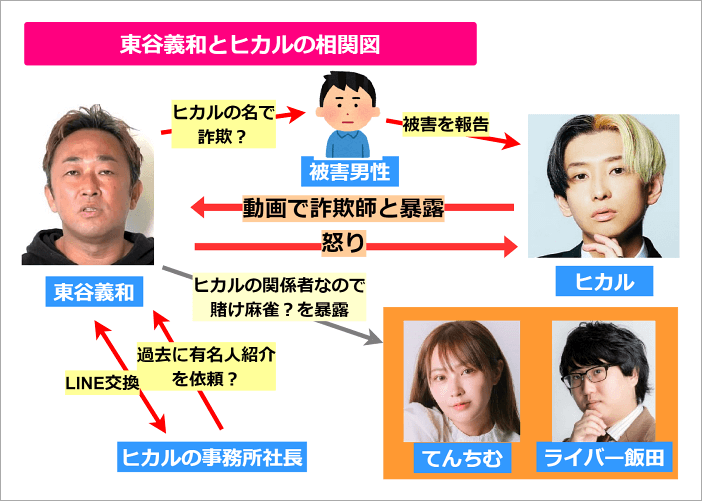ヒカル“因縁”ガーシー氏と笑顔のショット　ネット衝撃「歴史的な1枚」箕輪厚介氏がアップ