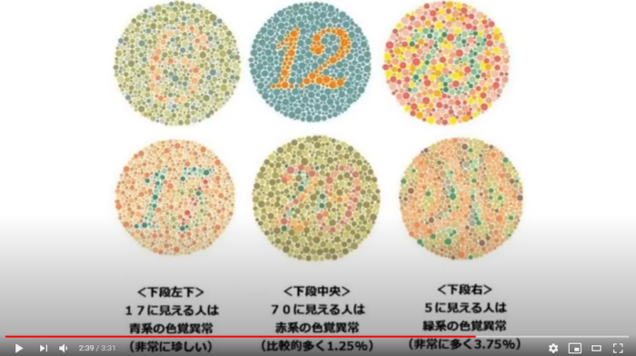 なぜ学校の「色覚検査」はなくなった? “色覚異常”や“色覚障害”から呼び方も変化、理由を眼科医が解説