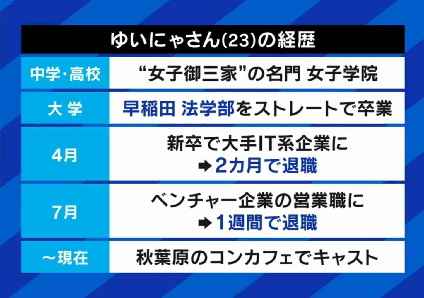 新卒ですぐ退職しちゃダメですか? 秋葉原コンカフェ嬢になった高学歴女子「自分の生き方が大事」ひろゆき氏「履歴書に傷がつくようなことは避けた方がいい」