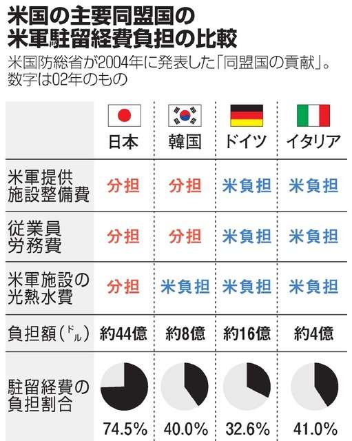 緊急政令（緊急事態条項）を知っていますか？part3