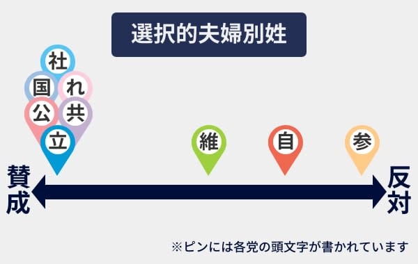 自民総裁選で注目された選択的夫婦別姓制度が公約で後回しになる理由　ジェンダー平等は争点化されにくい？各党の主張を読むポイントを聞く【衆院選２０２４】（47NEWS） - Yahoo!ニュース