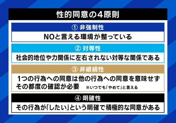 「うん…」ではNG「いいよ！」でOK“性的同意”どこまで理解してる？4原則と法律のギャップ、冤罪リスクも