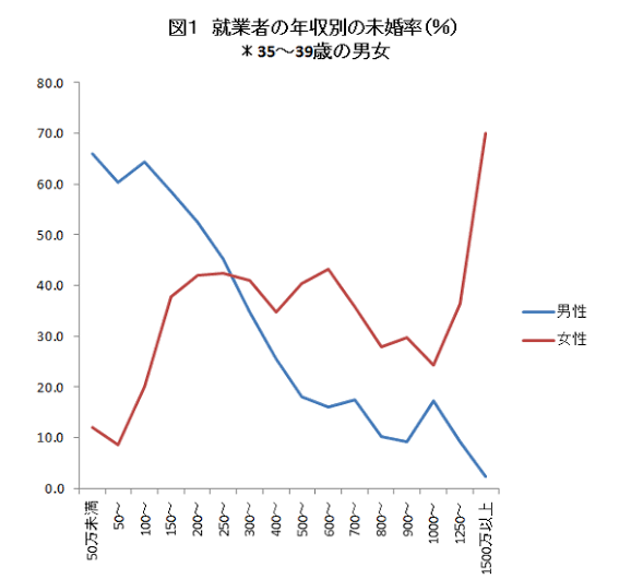 少子化を少しでも改善する方法を真剣に考えるトピ