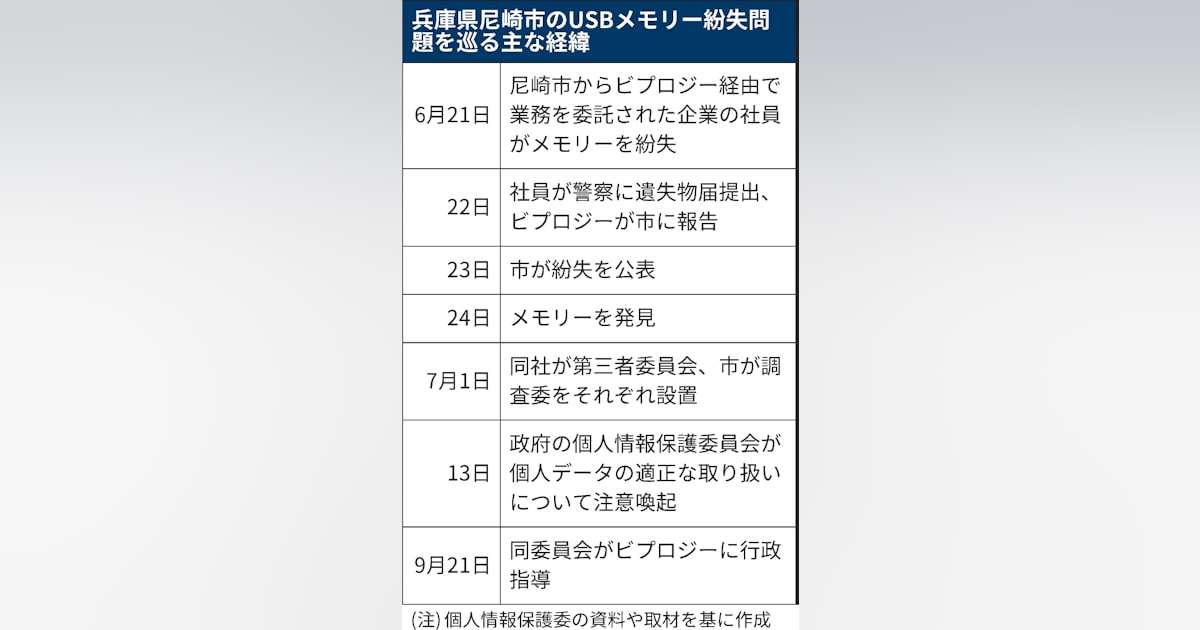 尼崎USB紛失、BIPROGYに行政指導　業務委託先 - 日本経済新聞