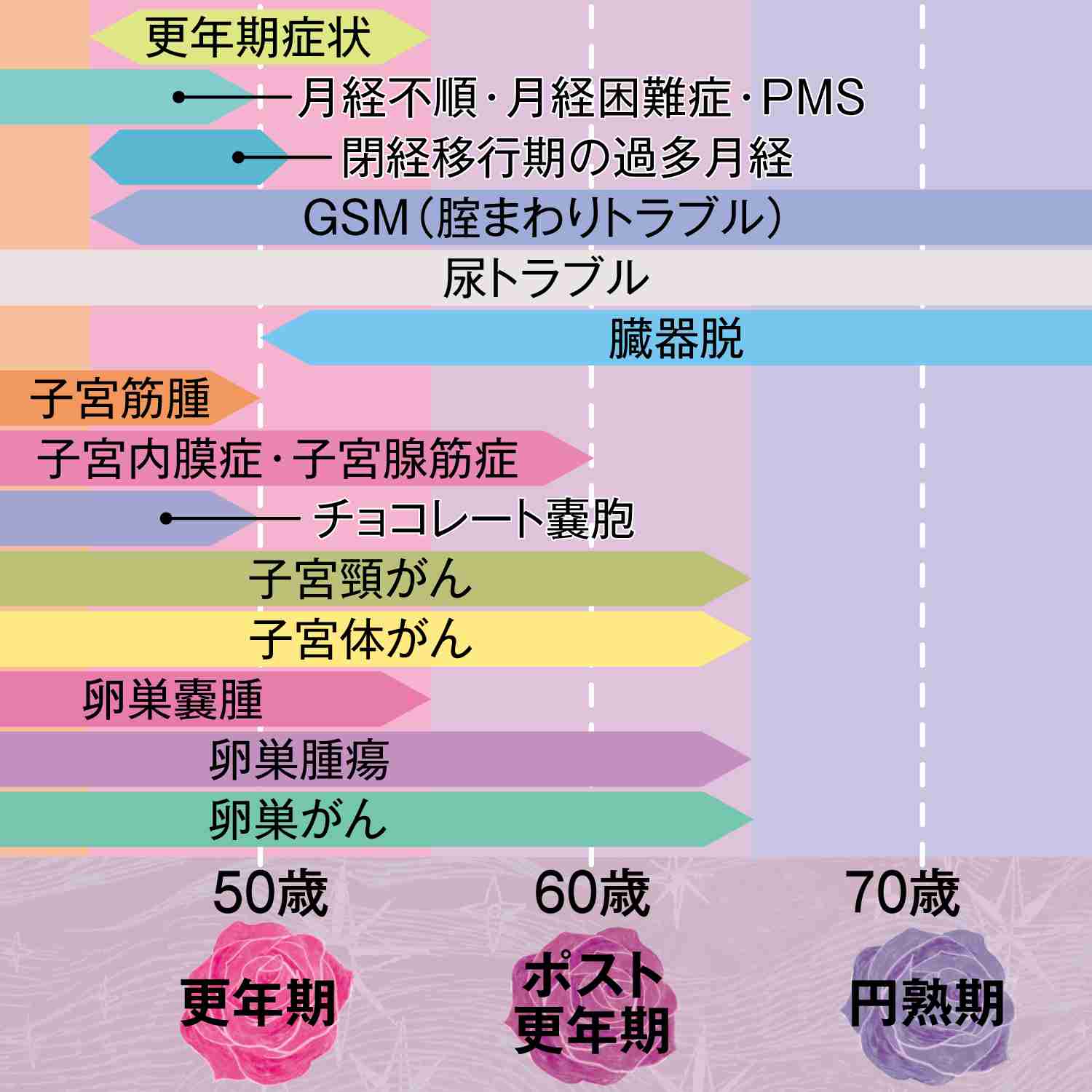 婦人科系疾患について話しませんか？