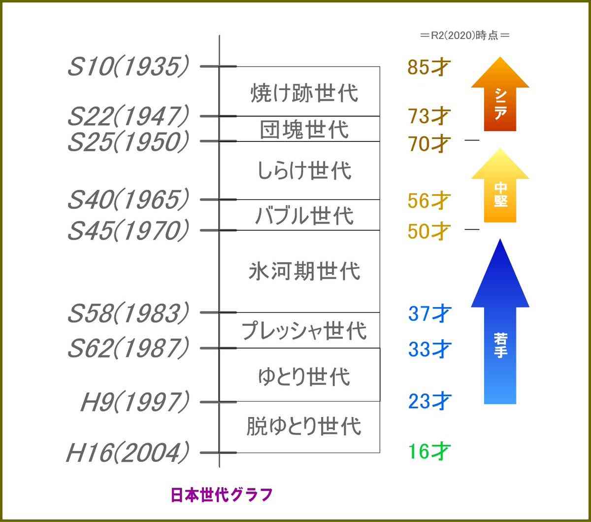 1980年〜1984年生まれ集合！