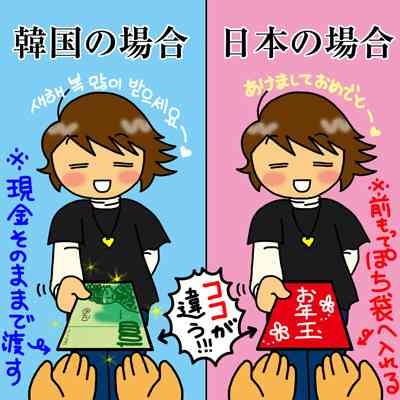 韓国の小学生の“お年玉死守方法”1位www