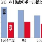 >>65大谷は身体能力は低いよ体力ないしスプリントスピードもメジャーで平凡高校時... | ガールズちゃんねる - Girls Channel -