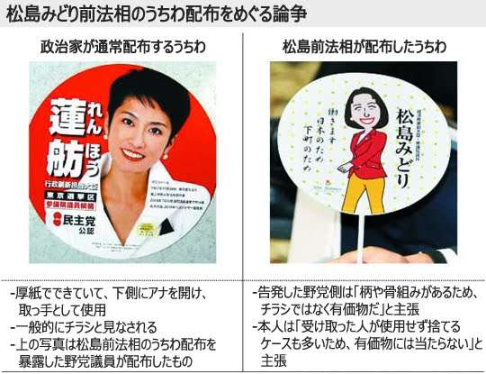 お菓子の提供はOK、でも高級チョコはNG? 「グレーゾーン」が多い公職選挙法、難しい線引き