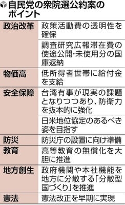 自民「不記載」議員は原則公認で調整…衆院選公約案６本柱、政治資金問題「厳しく反省」