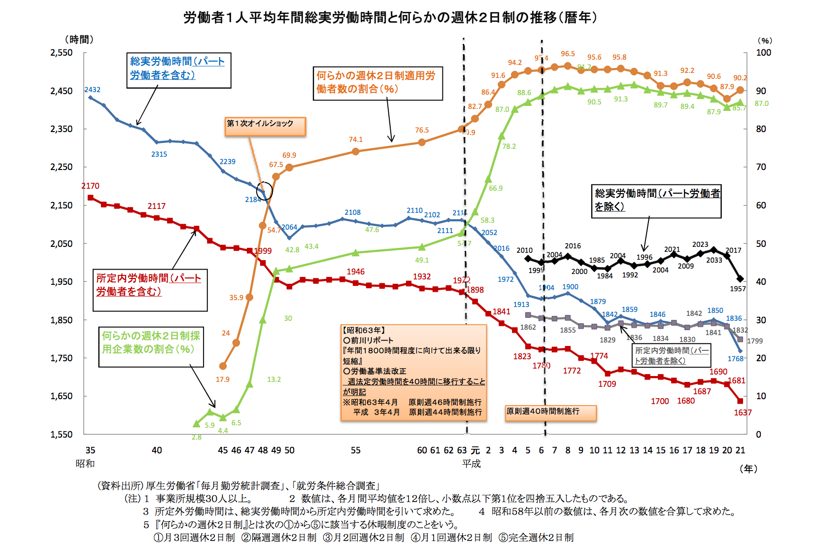 「共働きが加速すれば男も女も幸福度が上がる」世界23カ国調査で判明した男女格差と幸せの意外な関係