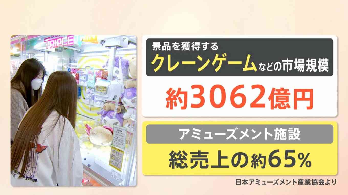 「クレーンゲーム」第3次ブーム、市場規模3000億円超、異業種からも続々参入【Nスタ解説】