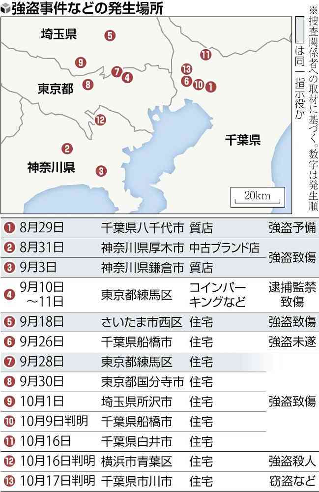 闇バイト強盗5件は同一指示役か…アカウント名「小山」、警察が合同捜査本部設置へ