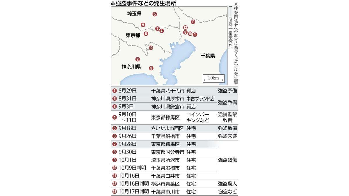 闇バイト強盗５件は同一指示役か…アカウント名「小山」、警察が合同捜査本部設置へ : 読売新聞