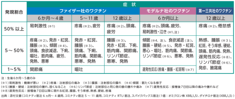 新型コロナワクチン定期接種スタート 新たに加わった“自己増幅型”のレプリコンワクチン メリットとデメリットを医師が解説