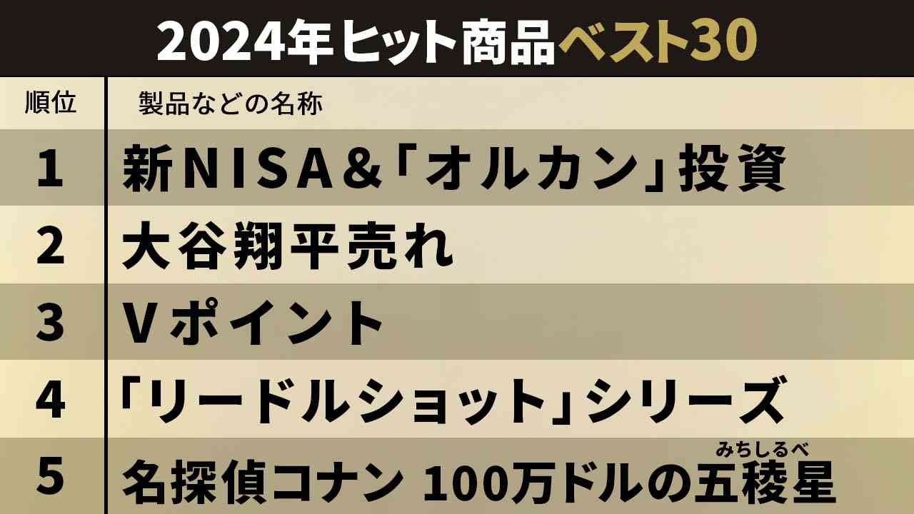 2024年「ヒット商品ベスト30」　この1年でよく売れたもの大集合：日経クロストレンド