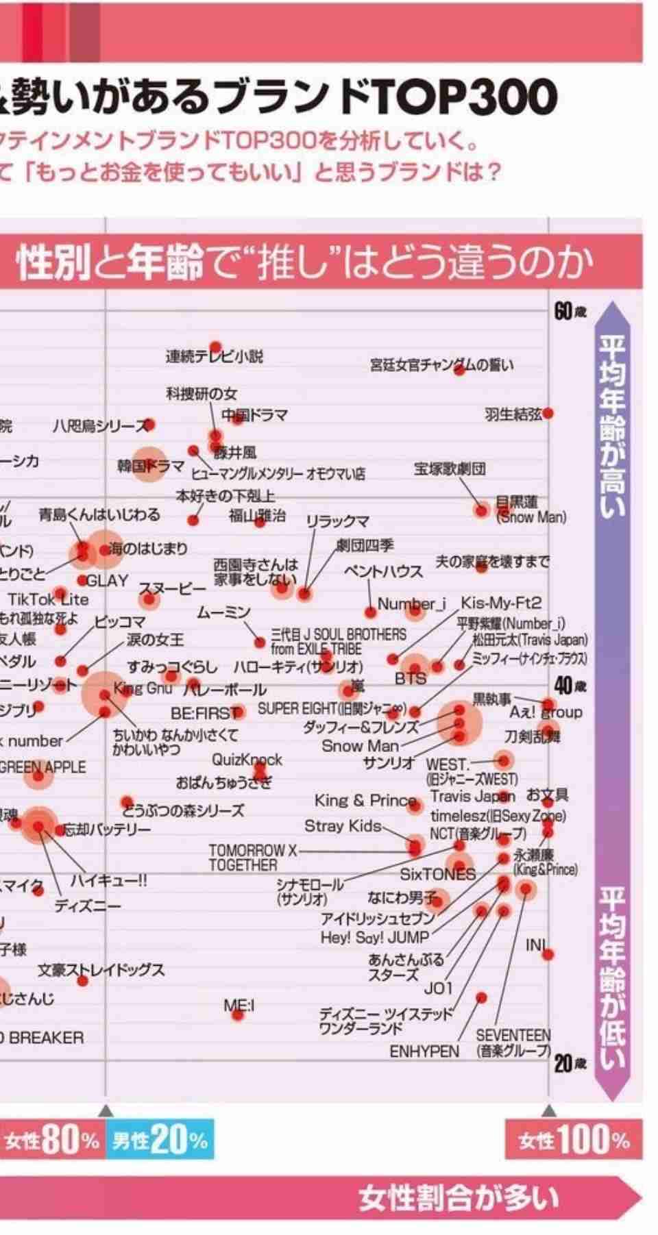 NHK紅白歌合戦　「Number＿i」をリストアップ…「出場は既定路線」　元キンプリ3人で2年ぶり