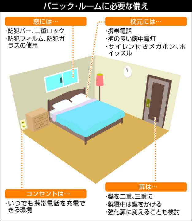 もし強盗に侵入されたら…　逃げ込める部屋を自宅に確保　110番・警察官が到着までの時間稼ぐためには（中国新聞デジタル） - Yahoo!ニュース