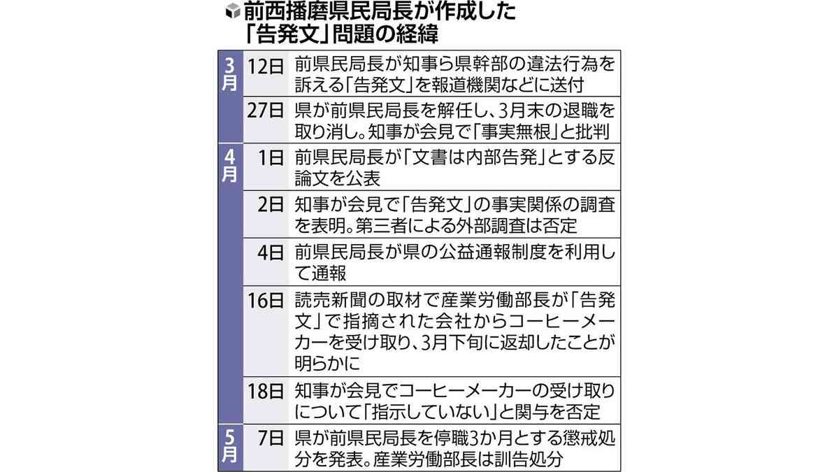 兵庫：前県民局長　停職３か月：地域ニュース : 読売新聞