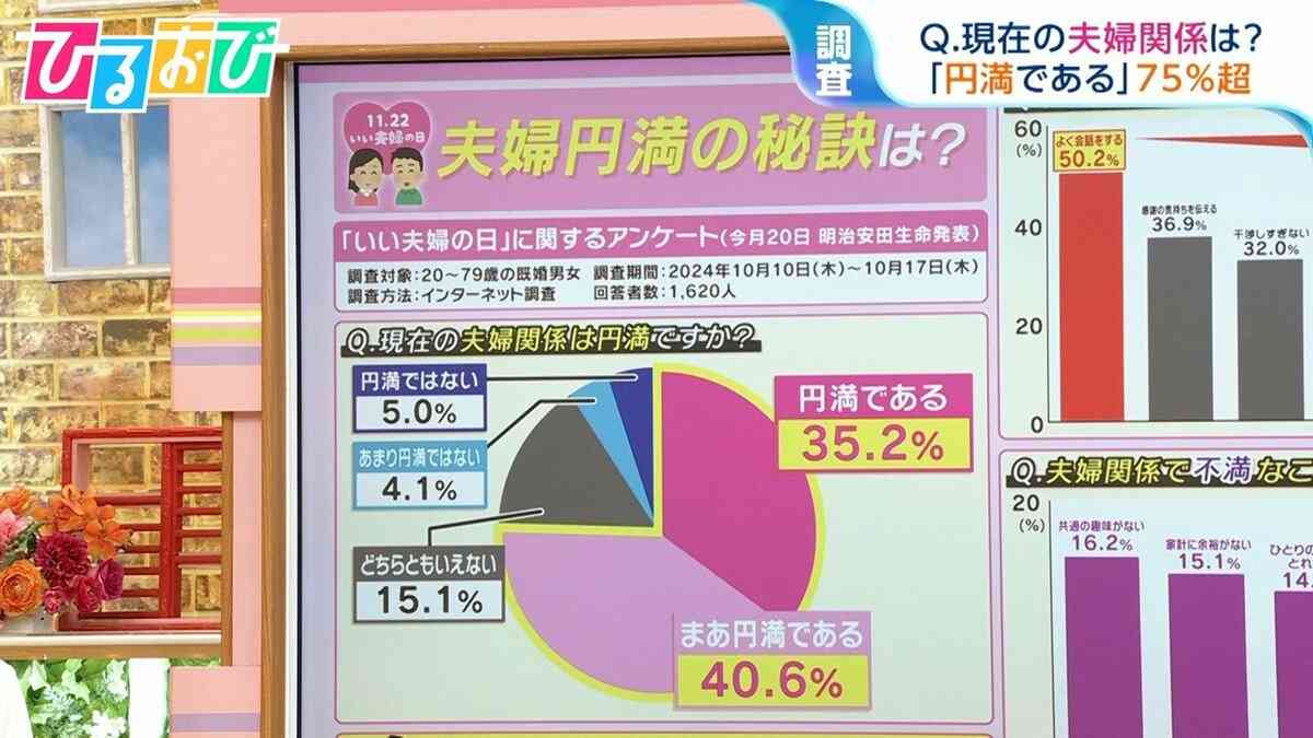 大谷翔平選手・真美子さんが