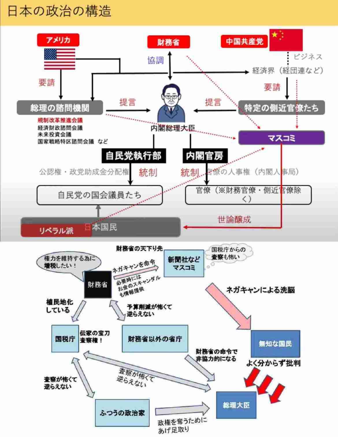 【103万円の壁を守れ】スキャンダルに乗じて“玉木つぶし”　自民党や財務省、総務省、知事会などが総出となって「税収減」を盾に減税つぶしの包囲網