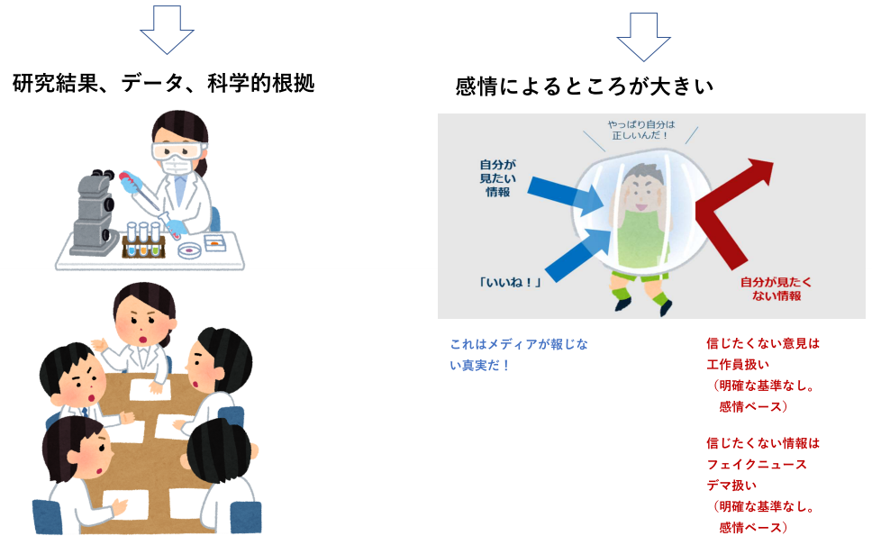 誤情報が拡散するレプリコンワクチン 有効性と安全性は確認されていても、なぜ専門家が「現時点では選択する理由がない」と話すのか