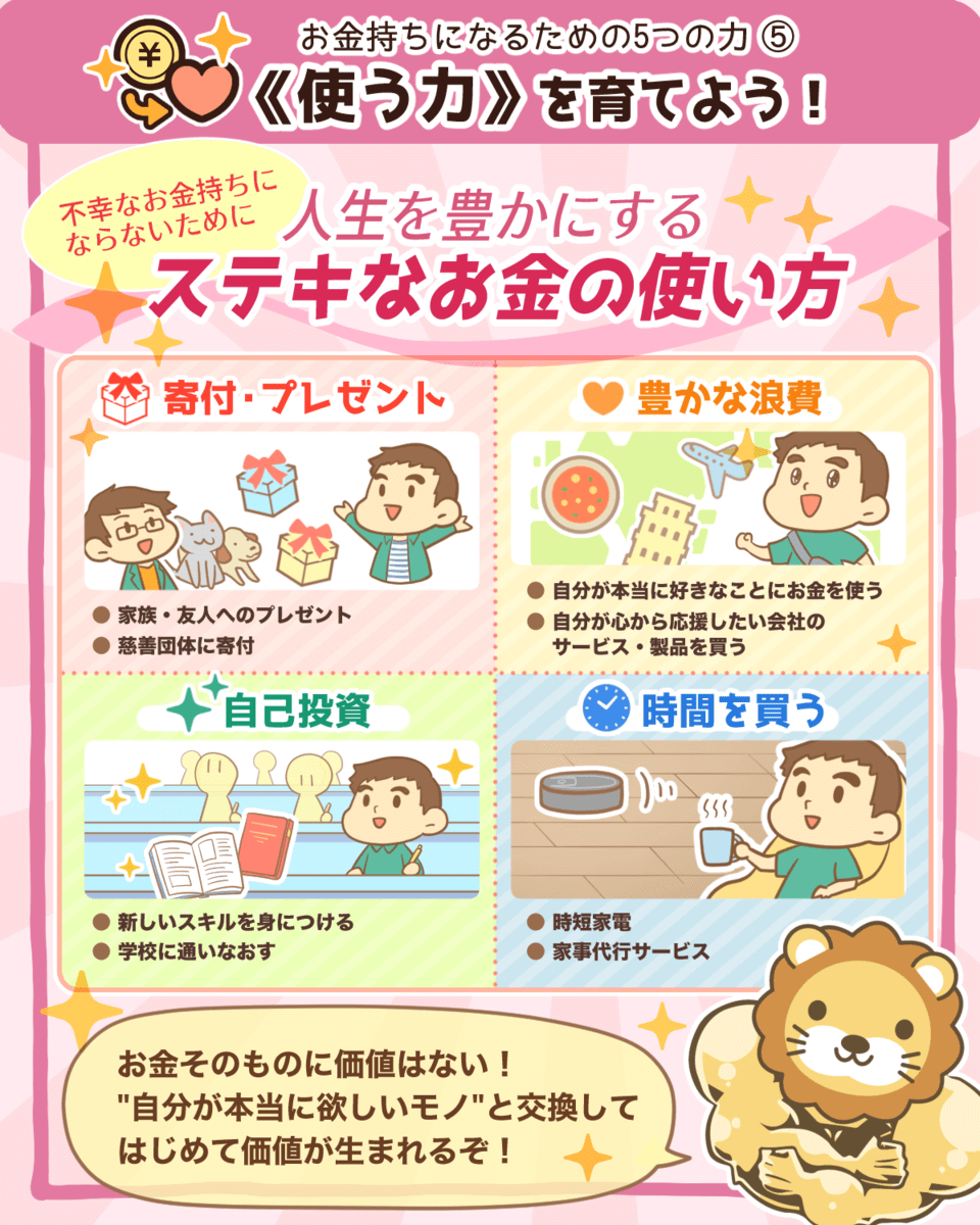 お金の使い方・金銭感覚