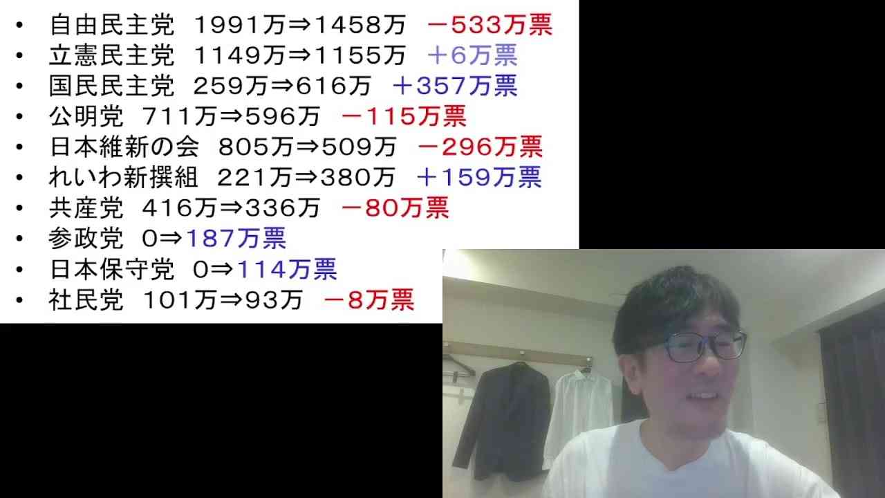 「有権者の意思捏造するな」TBS『サンモニ』出演者の「国民民主への投票は与党へのNO」発言に異論続出