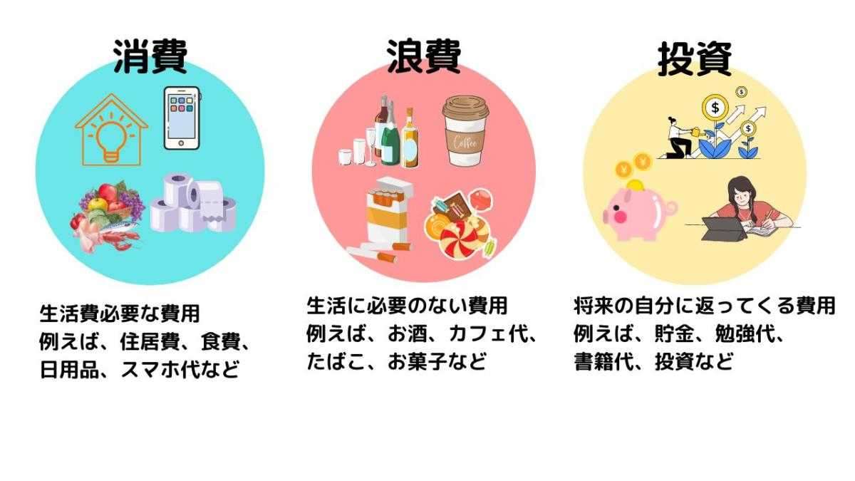 お金の使い方・金銭感覚